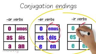 Spanish conjugation animated explanation video [upl. by Sillaw]