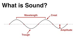 2 What is Sound [upl. by Shaughnessy]