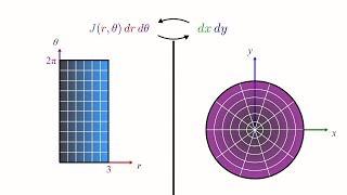 Change of Variables and the Jacobian [upl. by Hokanson463]