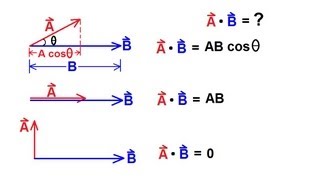 Scalar and vector projections KristaKingMath [upl. by Nyrad462]