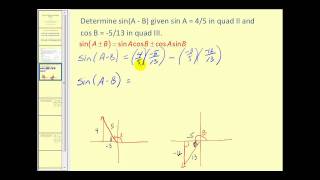 Sum and Difference Identities for Sine [upl. by Htir]