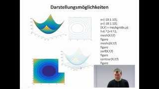 MATLAB 9 2DGraphiken [upl. by Glasgo]