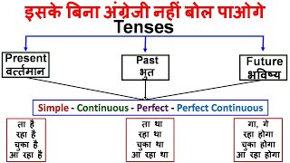 आसानी से सीखो Tenses in English Grammar with Examples  Present Tenses Past Tenses Future Tenses [upl. by Jakob389]