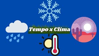 TEMPO CLIMA E CAMADAS DA ATMOSFERA BY PROF VICTOR NUNES [upl. by Ariel]