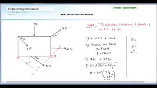 15 Varignons theorem and problems on non concurrent force system [upl. by Yolanda]