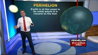 Perihelion Earth At Closest Point To Sun In Its Orbit [upl. by Esther459]