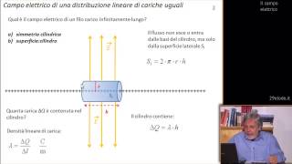 Legge di Gauss  Videolezioni di Elettrotecnica  29elode [upl. by Gussy]