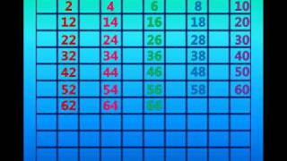 Skip Counting by 2s on the 100s Chart [upl. by Steiner]