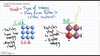 Level 9  3 How Heat affects Particles [upl. by Avle314]