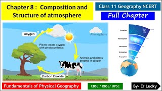 Chapter 8 Composition and Structure of Atmosphere Class 11 Geography  Full chapter [upl. by Thibaud]