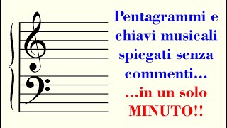 Pentagrammi e chiavi musicali spiegati senza commenti in un solo MINUTO [upl. by Canfield493]