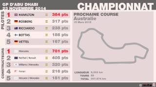 Classements du Grand Prix F1 dAbu Dhabi 2014  Infographie [upl. by Asusej302]