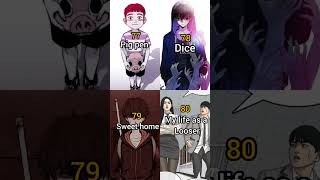 Top 100 manhwa of all time manhwa manhwarecommendation manhwarecommendation [upl. by Noval770]