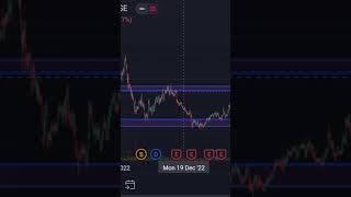 jubilant Foodworks share price analysis by Anil Kushwaha [upl. by Ednyl91]