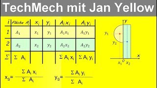Statik 413 Schwerpunkt einer Fläche berechnen [upl. by Burney]
