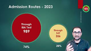 IBA Test Results Analysis  from 2018 to 2023 [upl. by Aynahs]