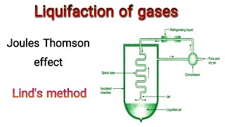 Liquefaction of gases  JouleThomson effect Linds method Knowledge Academy [upl. by Sadiras610]