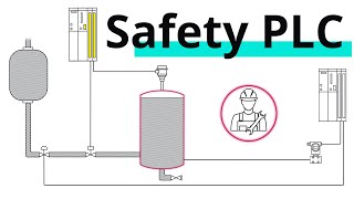 What is a Safety PLC [upl. by Atteugram]