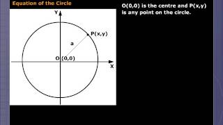 Definition of a Circle  Geometry [upl. by Leilamag214]