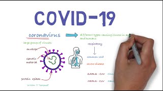 Coronavirus disease COVID19 [upl. by Akenor]