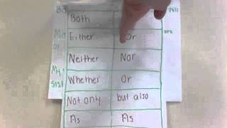 Prepositions and Conjunctions [upl. by Seugirdor633]