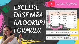 Excelde Düşeyara Vlookup formülü – Örnekli açıklamalı [upl. by Lupita]