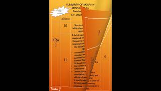 SUMMARY OF MOVS for RPMS PPST for Teacher I  III 20232024 [upl. by Bartholemy]