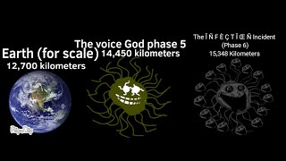 UPDATE 2 Trollge incident size comparison For nathanstoysandmore [upl. by Dronski]