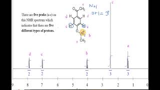 Number Of Signals for 1H and 13C NMR Splitting patterns in A Cpd [upl. by Adriane563]