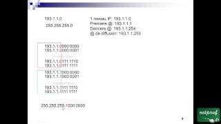 91 Notion de sousréseaux [upl. by Feeney]
