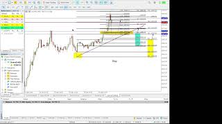 ไลฟ์สดพาเทรดทองคำ 26092024  Live Trading Gold Scalping style [upl. by Ettenal]