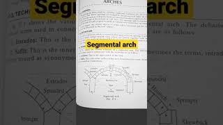 Segmental arch [upl. by Val]