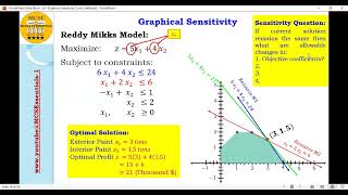 Graphical Sensitivity of Objective Function Coefficients [upl. by Asiulairam866]