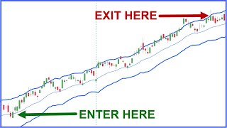 The ONLY Profitable Way to Trade Keltner Channels [upl. by Eisenstark]