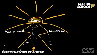 GS4E Knowledge Clip Effectuators Roadmap [upl. by Yadnus617]