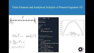 Implementing Finite Element to solve Poissons equation in Python [upl. by Drewett]