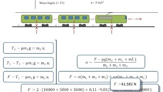 Dinámica  Ejercicio Sistema de Fuerzas  Tren Part 3 [upl. by Kono140]