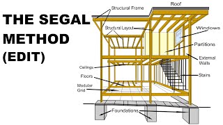 The Walter Segal Method edit [upl. by Dyol447]