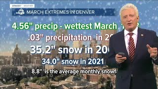 Denver weather in March Snowiest month blizzards and the start of spring [upl. by Elisabet]