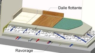 Expertise de carrelage défaut de planéité et désaffleurement lors de la pose dun carrelage [upl. by Teriann]