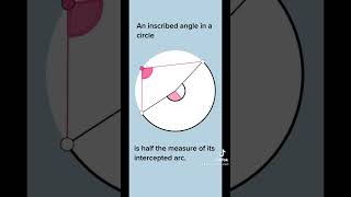 Inscribed Angle Theorem [upl. by Osrit]