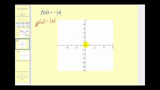 Function Transformations Reflections Across the xaxis and yaxis [upl. by Pedaiah]