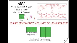 Square Centimetre v Centimetre Squared [upl. by Ydnik]