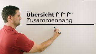 Übersicht f f´ f´´ Zusammenhänge der FunktionenGraphen Ableitungsgraphen  Mathe by Daniel Jung [upl. by Azriel]