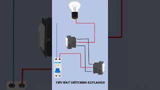 Two Way Switching Explained 💡⚡ How to wire 2 way light switch [upl. by Ahteres383]