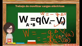 Teoría de Potencial Eléctrico [upl. by Led]