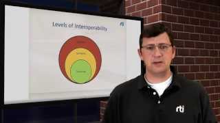 Interoperability in 2 Minutes [upl. by Dyrrej]