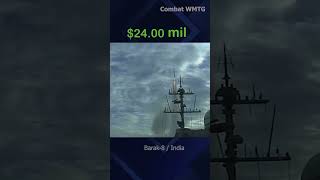 World Defense Systems Real Time Cost  Ballistics Missiles army military [upl. by Siegler]