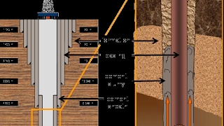 Casing and Cementing [upl. by Afton336]