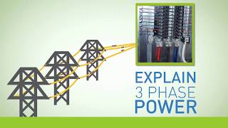 ThreePhase Power Explained [upl. by Geirk]